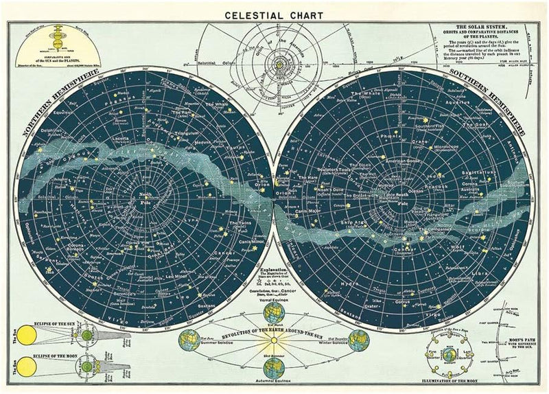 Celestial Chart Poster