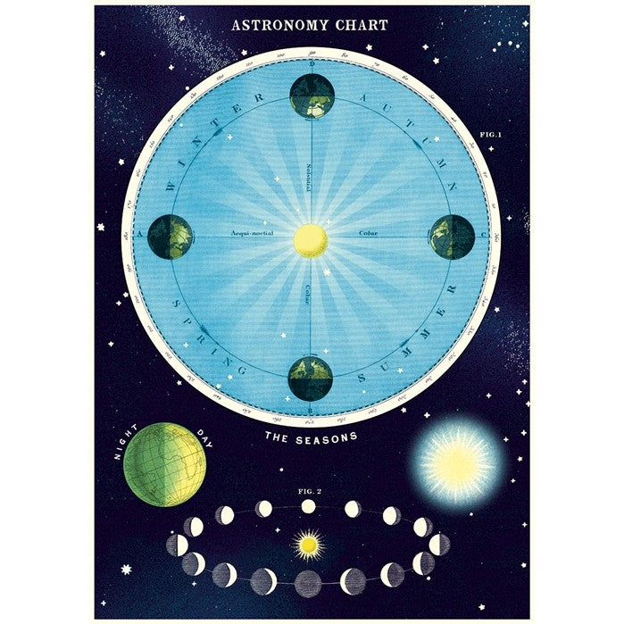 Astrology Poster