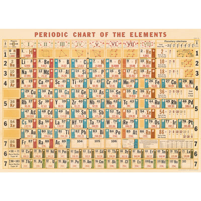 Periodic Table Poster