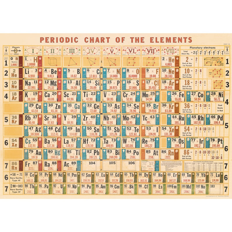 Periodic Table Poster