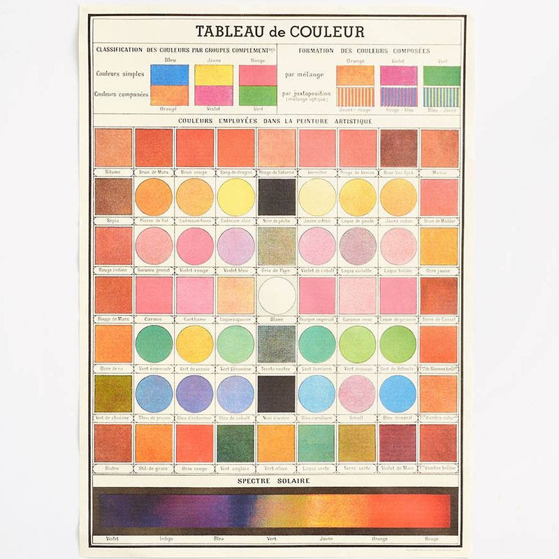 Advanced Color Chart Poster Color Chart Poster – Odd Bird Gifts